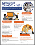 Business Plan - Components - PART 2