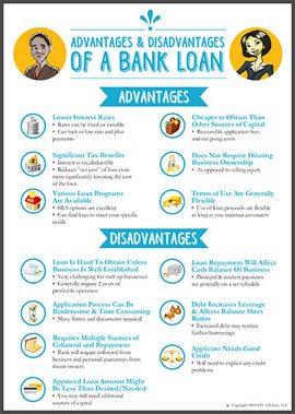 Ventajas y desventajas de un préstamo bancario