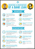 Advantages & Disadvantages Of A Bank Loan