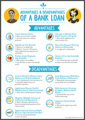 Advantages & Disadvantages Of A Bank Loan