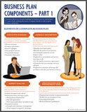 Business Plan - Components - PART 1