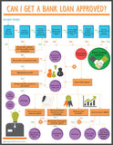 Top 5 Infographics