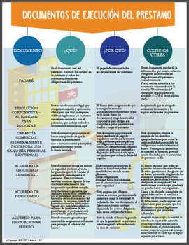 Documentos de Ejecucion del Prestamo