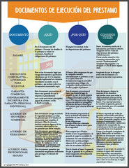 Documentos de Ejecucion del Prestamo