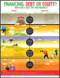 Top 5 Infographics