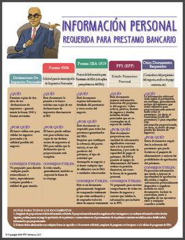 Informacion Personal Rquerida Para Prestamo Bancario