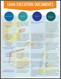 Loan Execution Documents-Standard