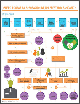 Todos los Infograficos