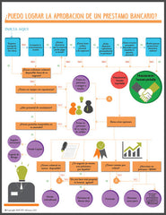  Todos los Infograficos