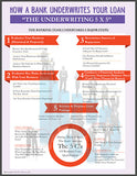 Top 5 Infographics